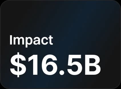 Impact: $16.5B